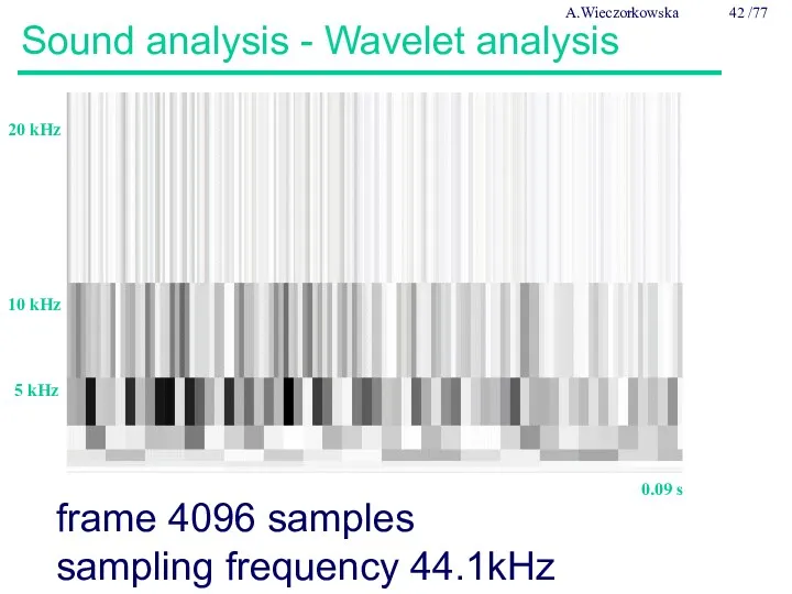 20 kHz 10 kHz 5 kHz 0.09 s Sound analysis