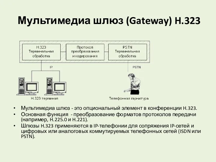 Мультимедиа шлюз (Gateway) H.323 Мультимедиа шлюз - это опциональный элемент
