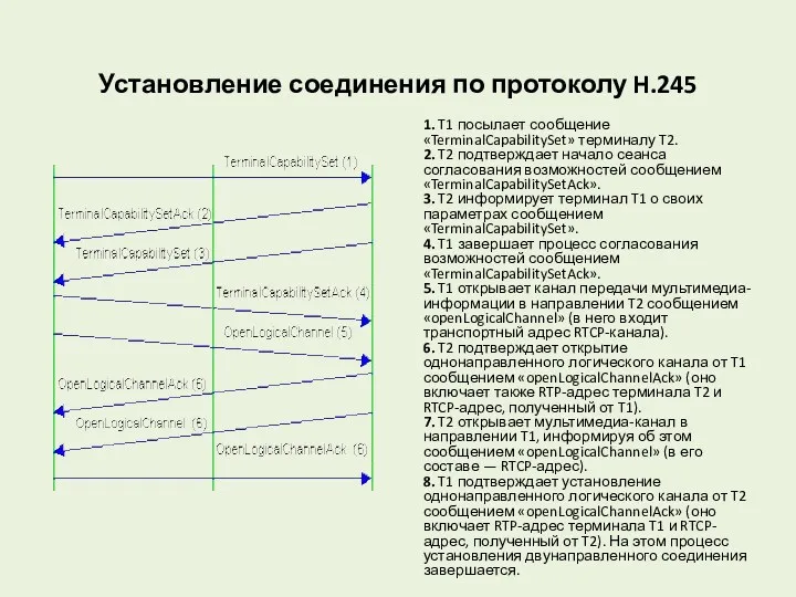 Установление соединения по протоколу H.245 1. T1 посылает сообщение «TerminalCapabilitySet»