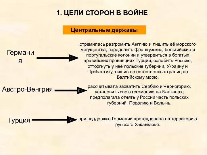 1. ЦЕЛИ СТОРОН В ВОЙНЕ Германия стремилась разгромить Англию и