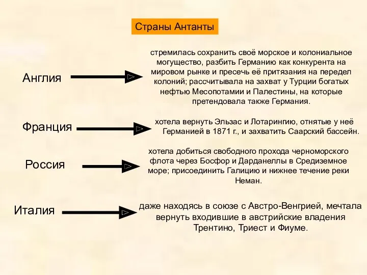 Франция хотела вернуть Эльзас и Лотарингию, отнятые у неё Германией