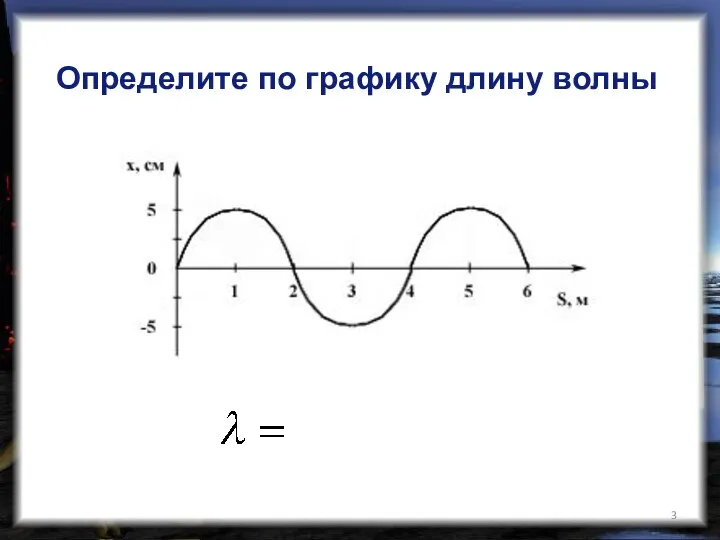 Определите по графику длину волны