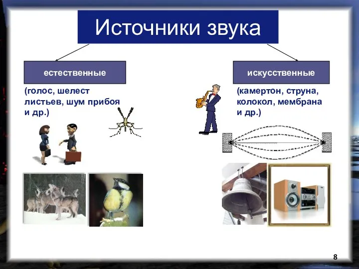 Источники звука естественные искусственные (голос, шелест листьев, шум прибоя и