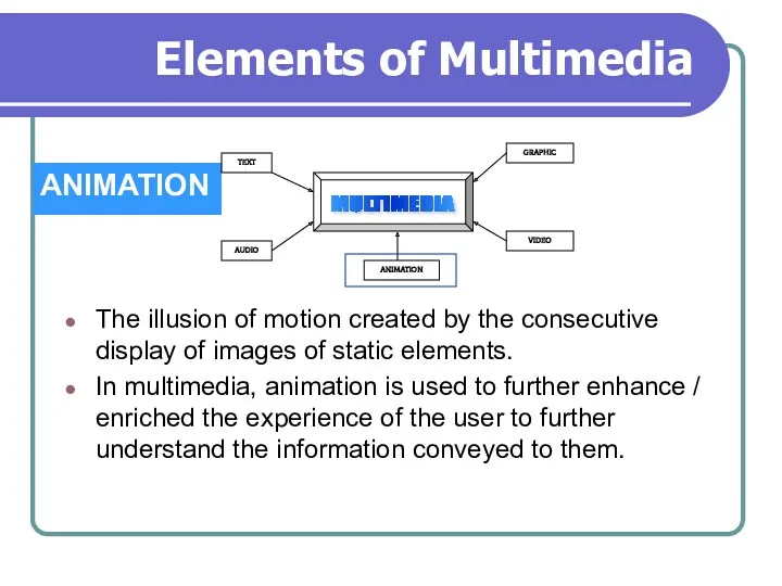 Elements of Multimedia ANIMATION The illusion of motion created by