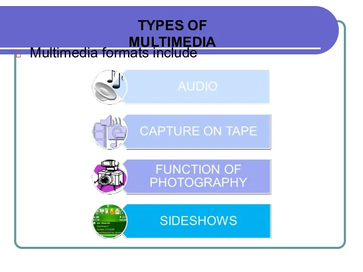 Multimedia formats include TYPES OF MULTIMEDIA