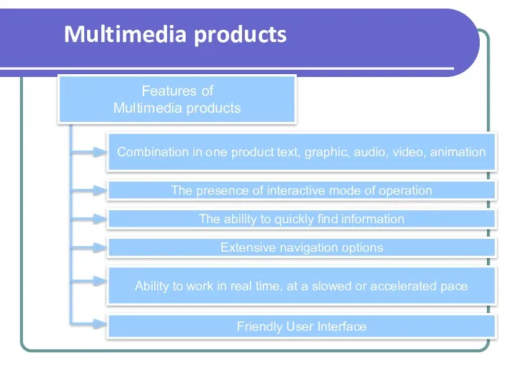 Multimedia products