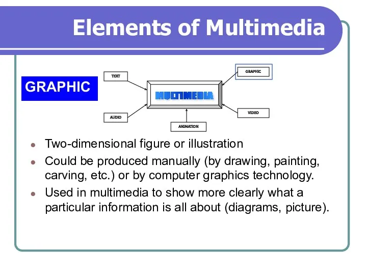 Elements of Multimedia GRAPHIC Two-dimensional figure or illustration Could be
