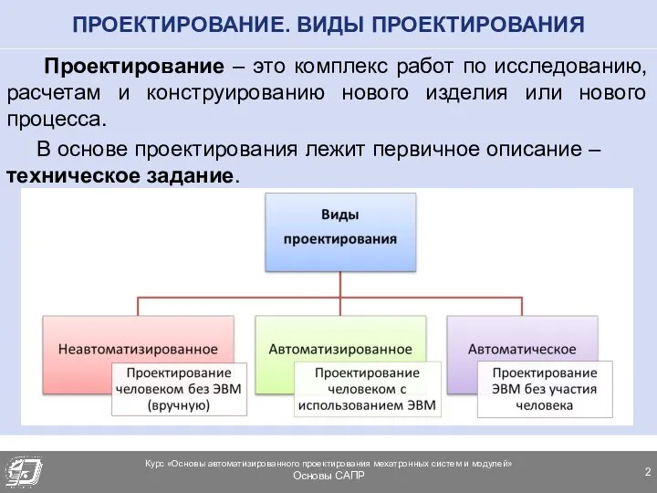 ПРОЕКТИРОВАНИЕ. ВИДЫ ПРОЕКТИРОВАНИЯ Проектирование – это комплекс работ по исследованию,