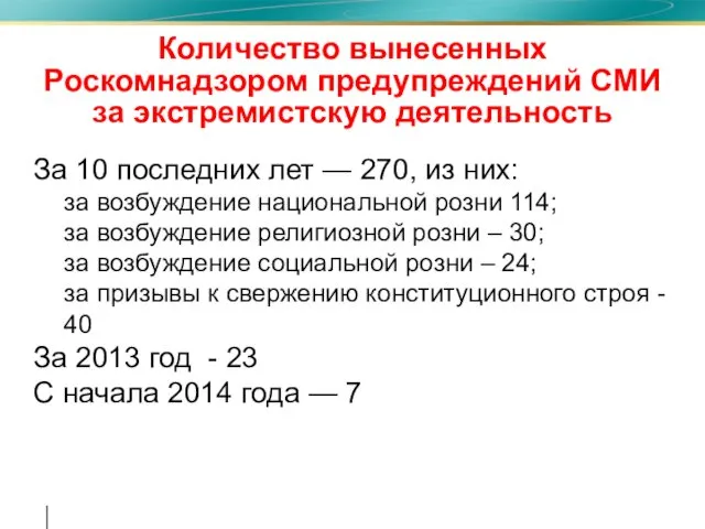 Количество вынесенных Роскомнадзором предупреждений СМИ за экстремистскую деятельность За 10