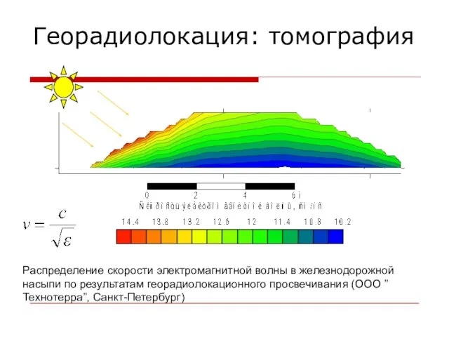 Георадиолокация: томография Распределение скорости электромагнитной волны в железнодорожной насыпи по результатам георадиолокационного просвечивания (ООО ”Технотерра”, Санкт-Петербург)
