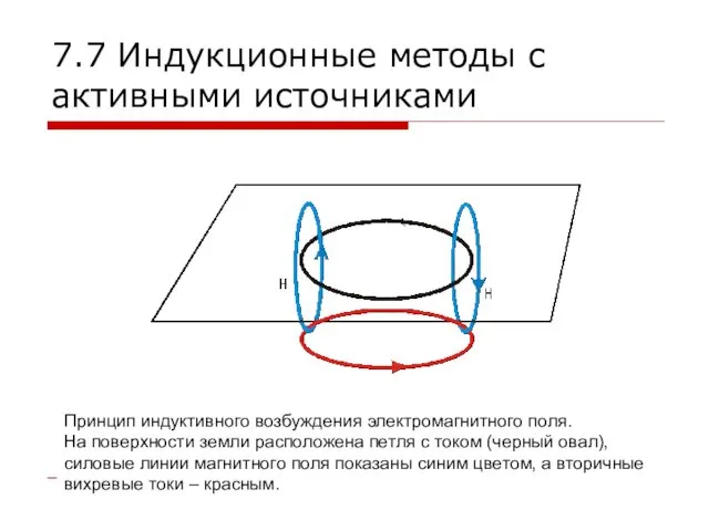 7.7 Индукционные методы с активными источниками Принцип индуктивного возбуждения электромагнитного