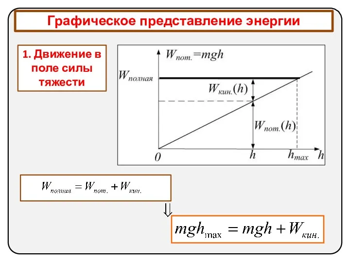 1. Движение в поле силы тяжести Графическое представление энергии