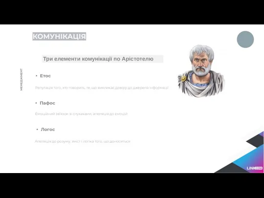 КОМУНІКАЦІЯ Три елементи комунікації по Арістотелю МЕНЕДЖМЕНТ Етос Репутація того,