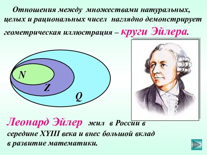 Леонард Эйлер жил в России в середине XYΙΙΙ века и