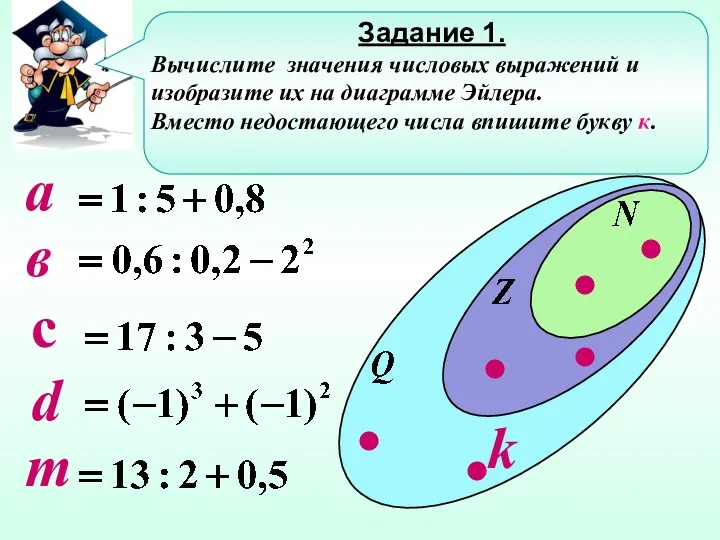 Задание 1. Вычислите значения числовых выражений и изобразите их на