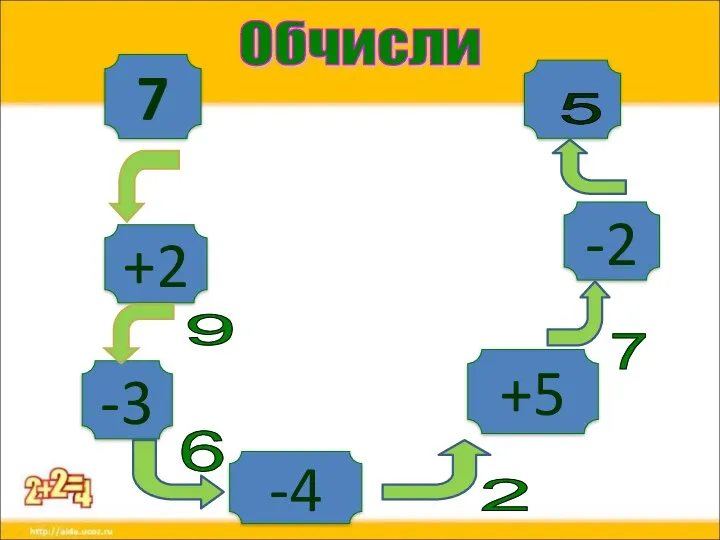 7 +2 +5 -2 -4 -3 9 6 2 7 5 Обчисли