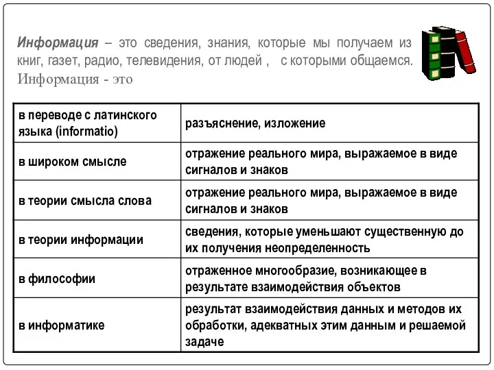 Информация – это сведения, знания, которые мы получаем из книг,