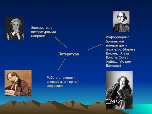 Знакомство с литературными жанрами Информация о британской литературе и писателях