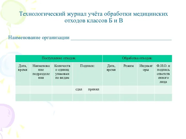 Технологический журнал учёта обработки медицинских отходов классов Б и В Наименование организации _______________________________________