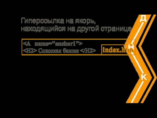 Гиперссылка на якорь, находящийся на другой странице Спасская башня index.htm