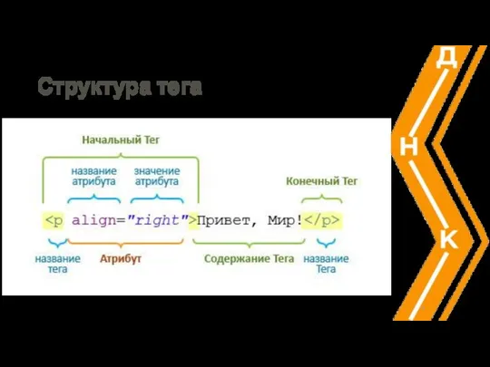 Структура тега