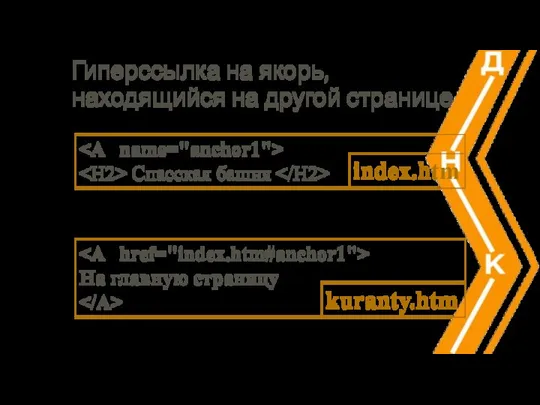 Гиперссылка на якорь, находящийся на другой странице Спасская башня На главную страницу kuranty.htm index.htm