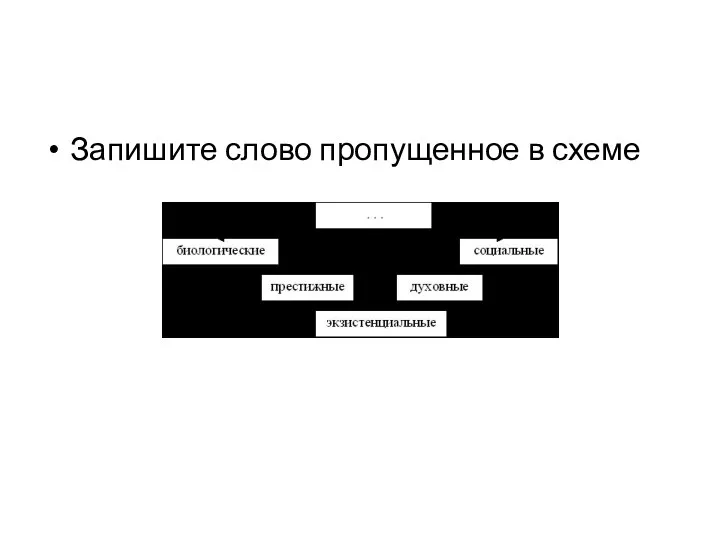 Запишите слово пропущенное в схеме