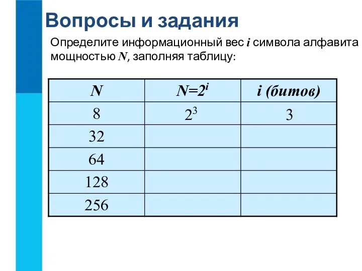 Вопросы и задания Определите информационный вес i символа алфавита мощностью N, заполняя таблицу: 23 3