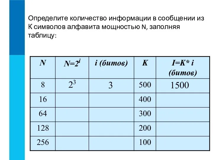 Определите количество информации в сообщении из К символов алфавита мощностью N, заполняя таблицу: 23 3 1500