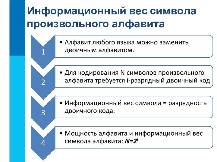 Информационный вес символа произвольного алфавита