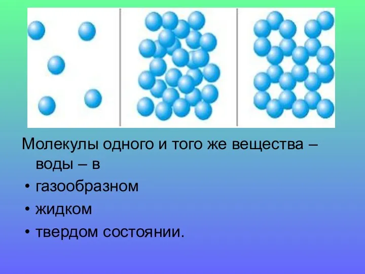 Молекулы одного и того же вещества – воды – в газообразном жидком твердом состоянии.