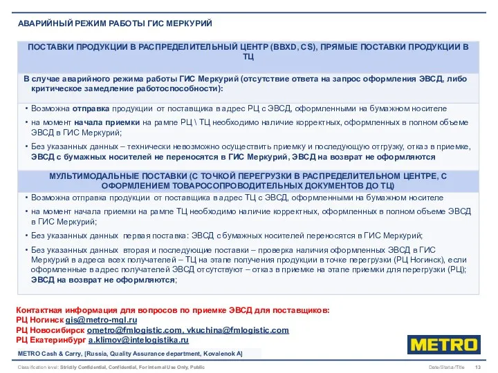АВАРИЙНЫЙ РЕЖИМ РАБОТЫ ГИС МЕРКУРИЙ Date/Status/Title METRO Cash & Carry, [Russia, Quality Assurance