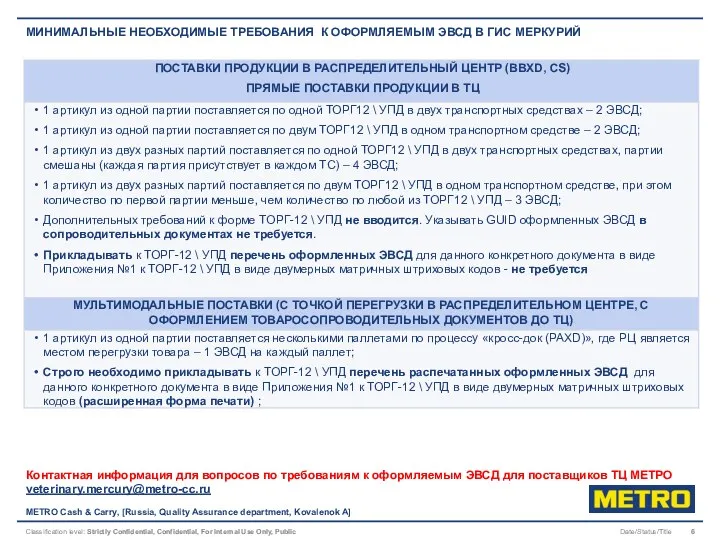 Date/Status/Title METRO Cash & Carry, [Russia, Quality Assurance department, Kovalenok A] МИНИМАЛЬНЫЕ НЕОБХОДИМЫЕ
