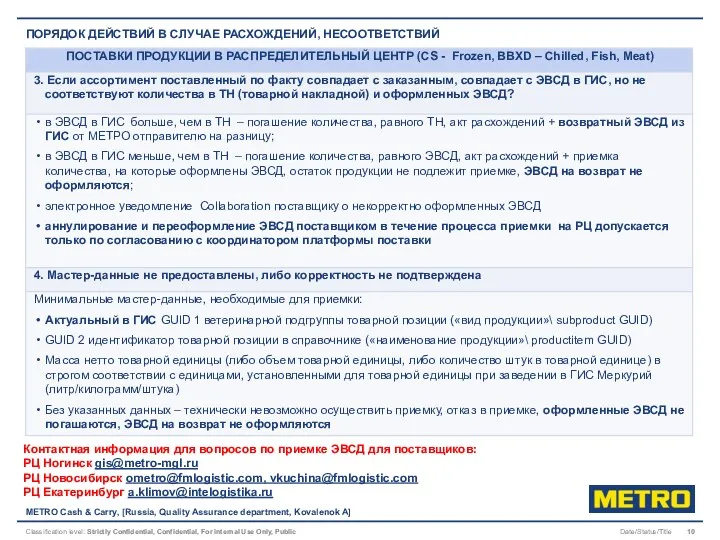 ПОРЯДОК ДЕЙСТВИЙ В СЛУЧАЕ РАСХОЖДЕНИЙ, НЕСООТВЕТСТВИЙ Date/Status/Title METRO Cash & Carry, [Russia, Quality