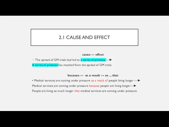2.1 CAUSE AND EFFECT cause ↔ effect The spread of