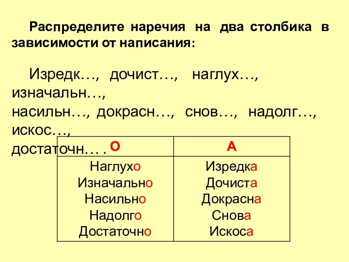 Распределите наречия на два столбика в зависимости от написания: Изредк…,