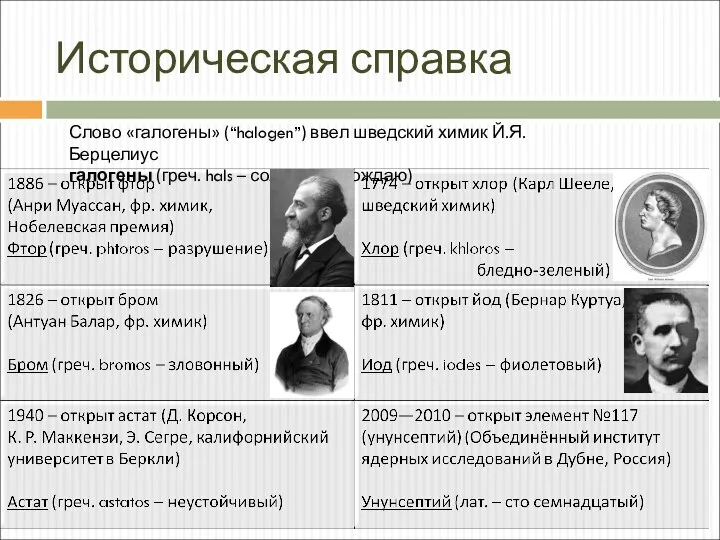 Историческая справка Слово «галогены» (“halogen”) ввел шведский химик Й.Я.Берцелиус галогены