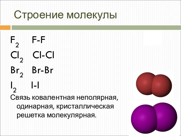 Строение молекулы F2 F-F Cl2 Cl-Cl Br2 Br-Br I2 I-I