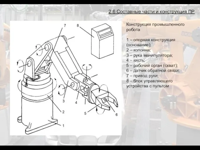 2.6 Составные части и конструкция ПР Конструкция промышленного робота 1 – опорная конструкция