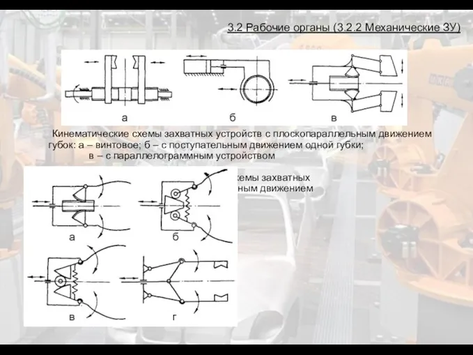 3.2 Рабочие органы (3.2.2 Механические ЗУ) Кинематические схемы захватных устройств с плоскопараллельным движением
