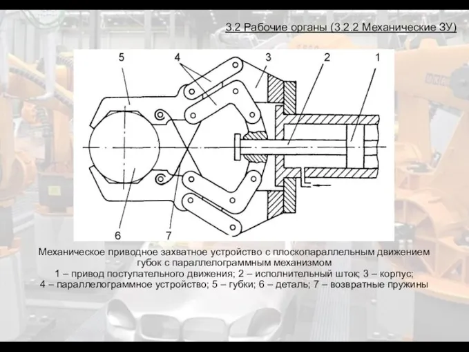 3.2 Рабочие органы (3.2.2 Механические ЗУ) Механическое приводное захватное устройство с плоскопараллельным движением