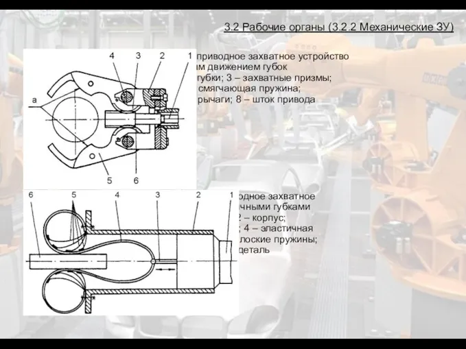 3.2 Рабочие органы (3.2.2 Механические ЗУ) Механическое приводное захватное устройство с вращательным движением