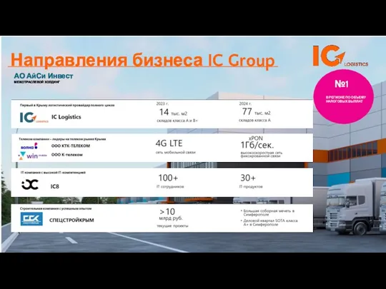 Направления бизнеса IC Group АО АйСи Инвест МЕЖОТРАСЛЕВОЙ ХОЛДИНГ №1 В РЕГИОНЕ ПО ОБЪЕМУ НАЛОГОВЫХ ВЫПЛАТ