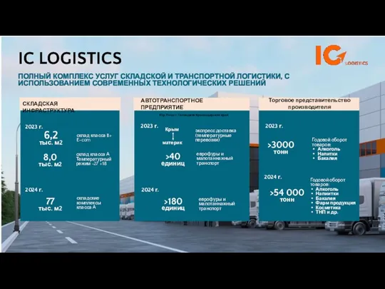 IC LOGISTICS 8,0 тыс. м2 6,2 тыс. м2 склад класса