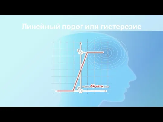 Линейный порог или гистерезис