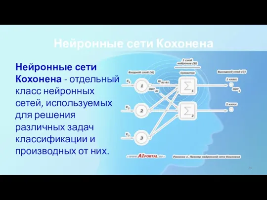 Нейронные сети Кохонена Нейронные сети Кохонена - отдельный класс нейронных