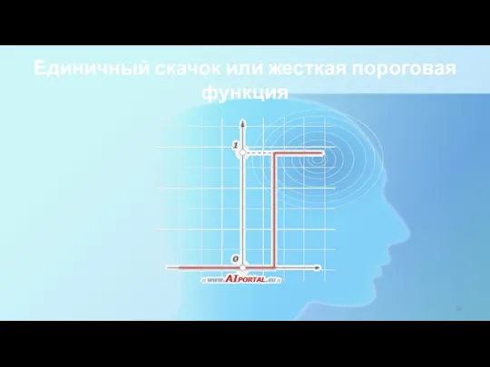 Единичный скачок или жесткая пороговая функция