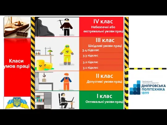 Класи умов праці IV клас Небезпечні або екстремальні умови праці