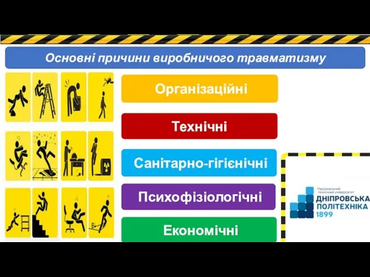 Організаційні Технічні Санітарно-гігієнічні Психофізіологічні Економічні Основні причини виробничого травматизму