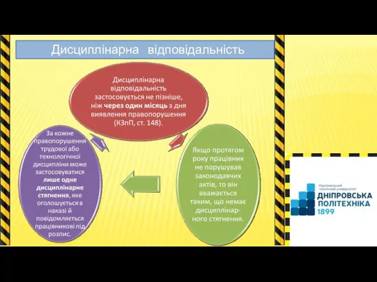 Дисциплінарна відповідальність